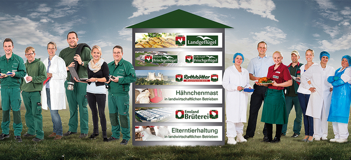 Mitarbeitende in Berufsbekleidung aus verschiedenen Bereichen Mitarbeitende in Berufsbekleidung aus verschiedenen Bereichen