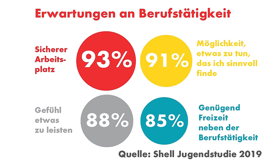 shell-youth-study-infographic-leisure-expectations-of-employment